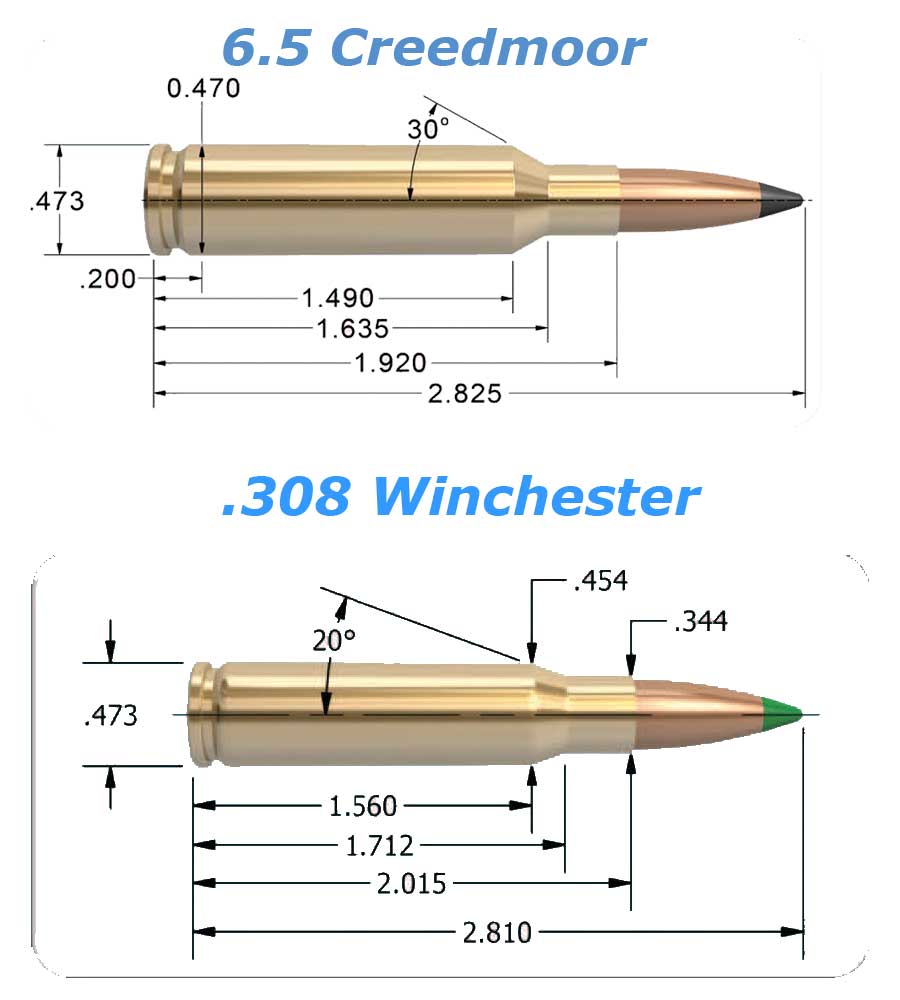 6.5 Creedmoor vs 308 Winchester